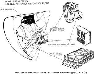Illustration showing position of navigator-station
DSKY in the CM. Click to enlarge. Guidance,
navigation, and control system.